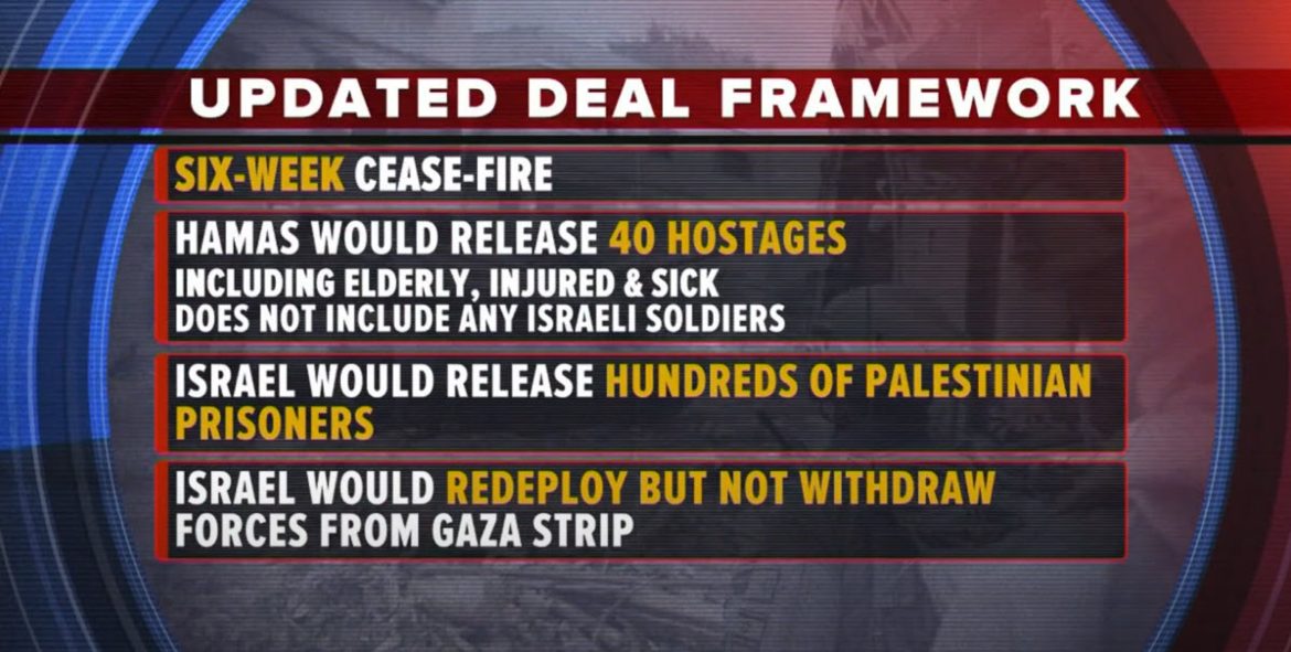 Hamas Softens Stance in Hostage and Ceasefire Talks as Negotiations Progress