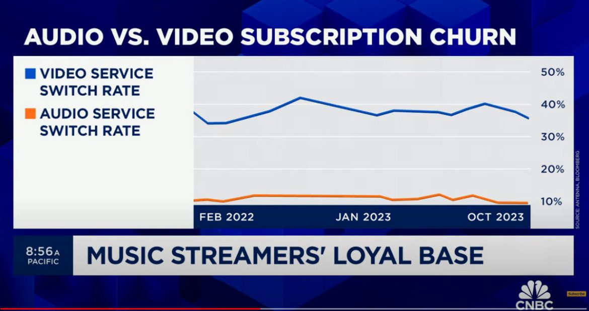 Spotify Announces Price Hike for Premium Plans