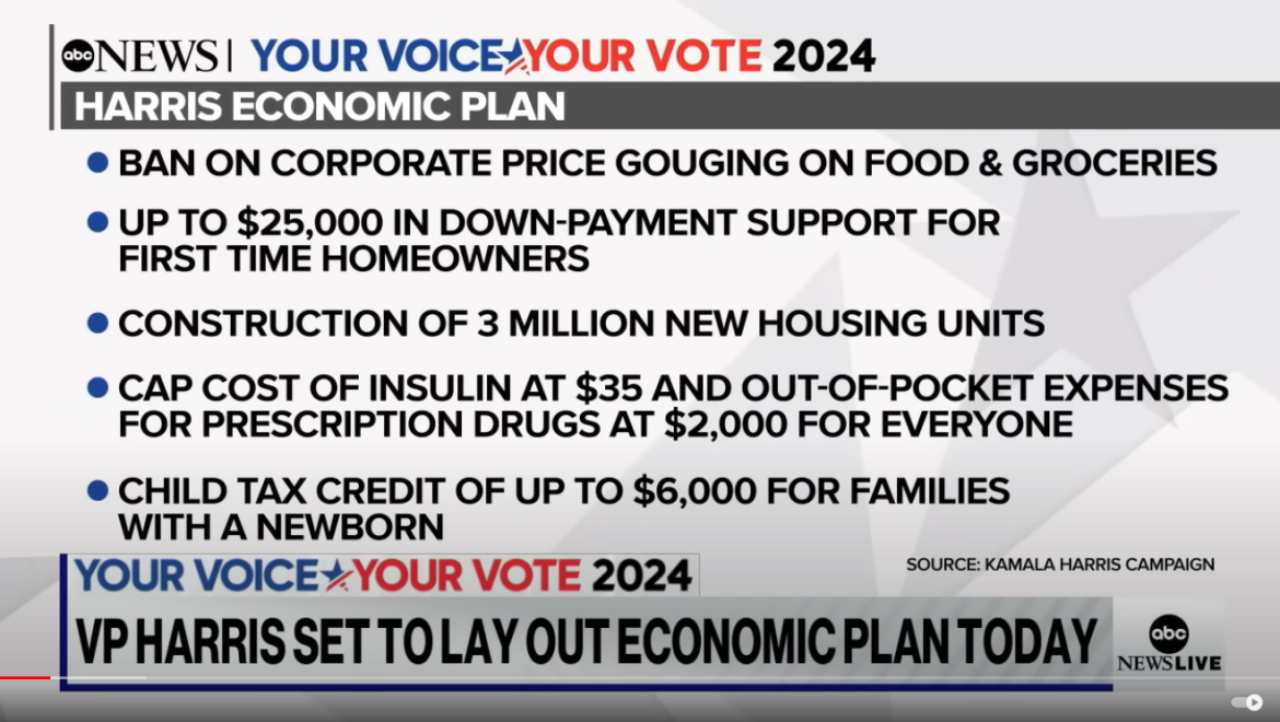 Kamala Harris Outlines Ambitious Economic Plans in North Carolina