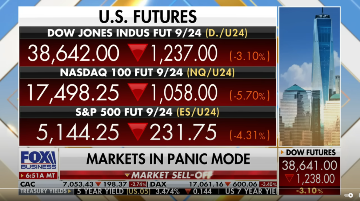 Stock Market Plunges Amid Global Concerns Over Slowing U.S. Economic Growth, Analysis & Predictions