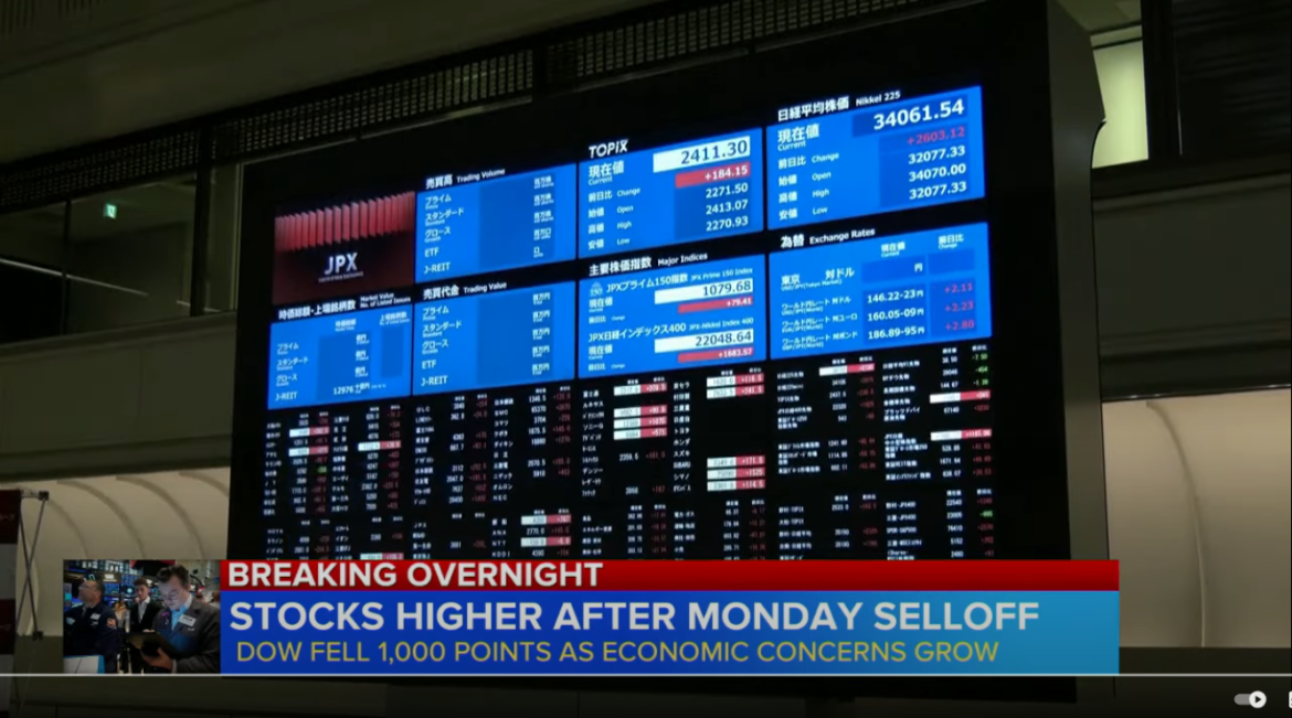 Stocks Surge After Monday's Selloff