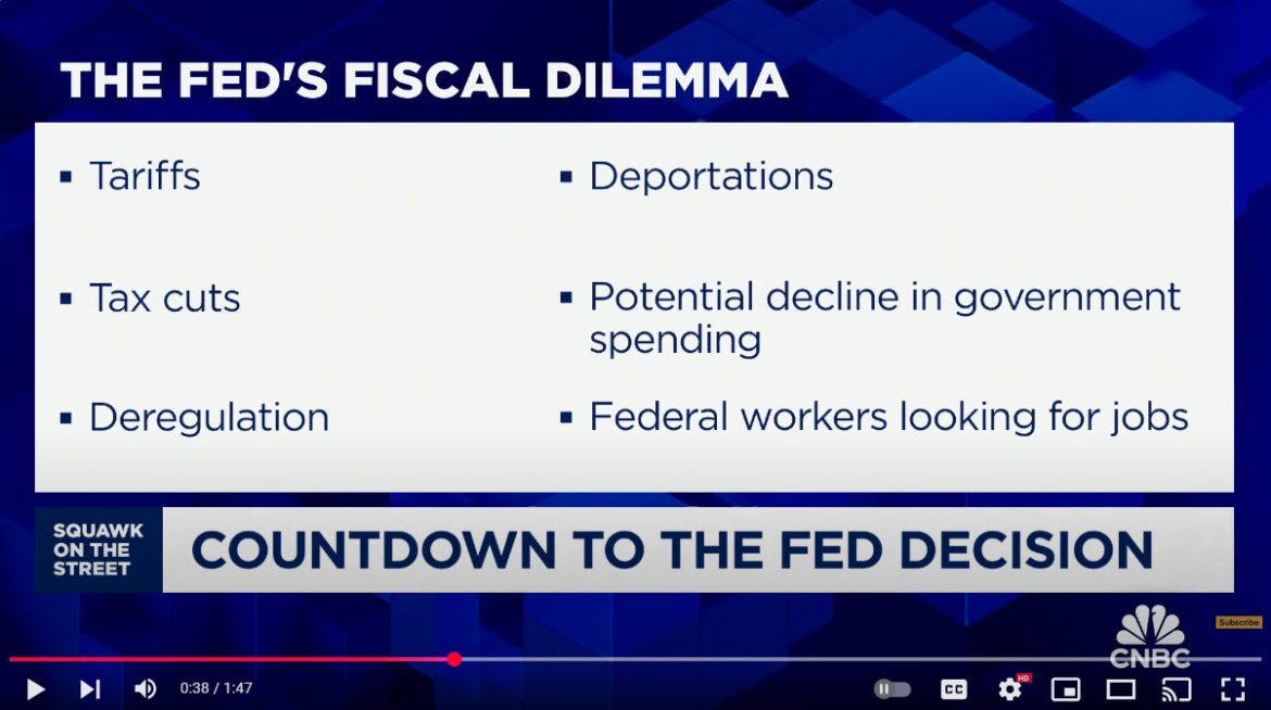 Federal Reserve Faces Policy Challenges Amid Fiscal Uncertainty