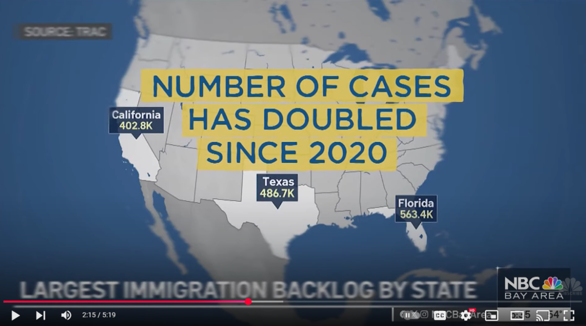 Immigration Courts Confront Unprecedented Backlog Amid Policy Shifts