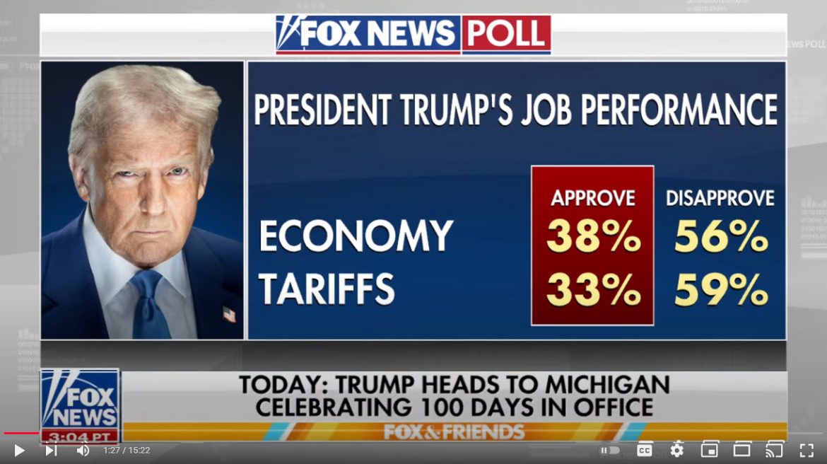 Trump Marks First 100 Days Back in Office Amid Mixed Public Response